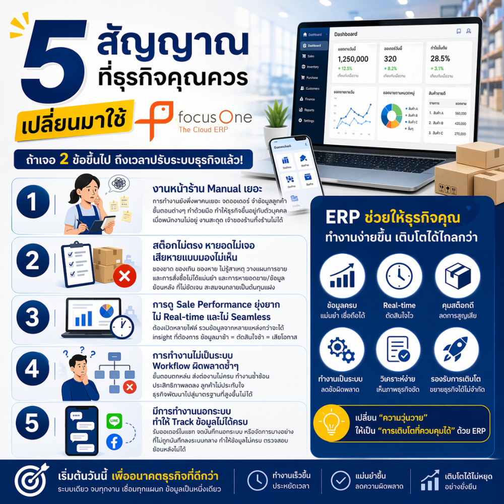 5 Signs Your Business Is Ready for ERP