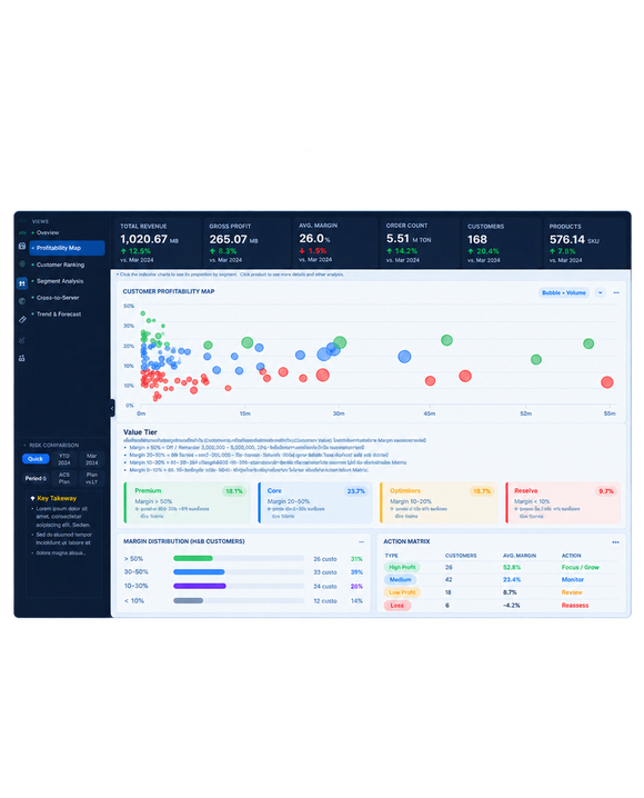 TKN AI Strategic Decision Advisor