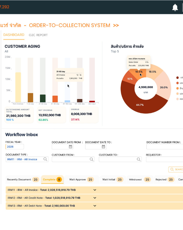 Sales Dashboard Report