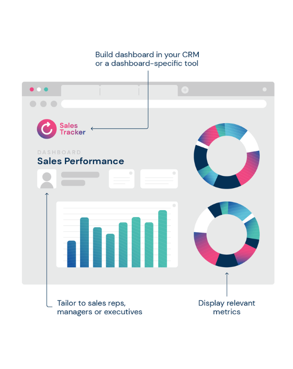 purchase Dashboard report screen