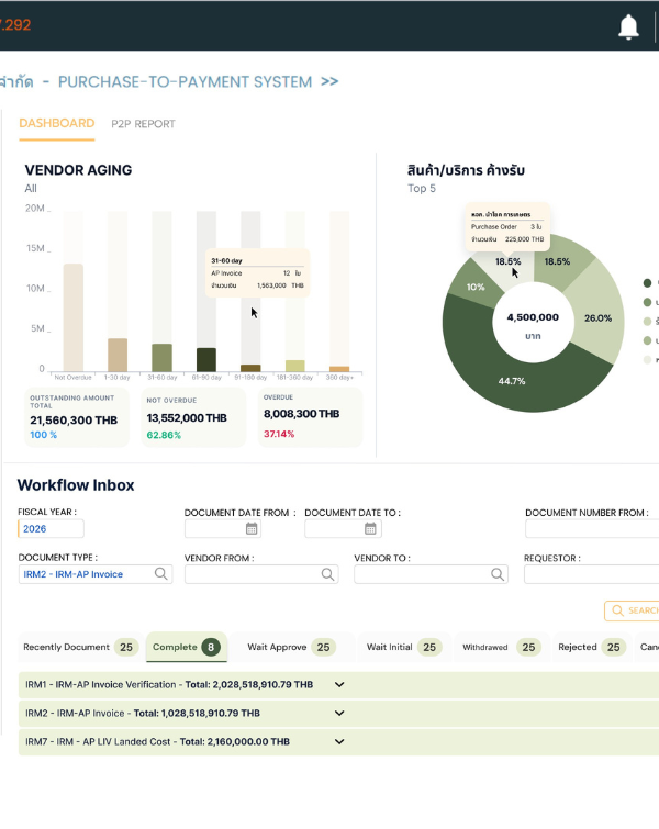 Purchase Dashboard Report