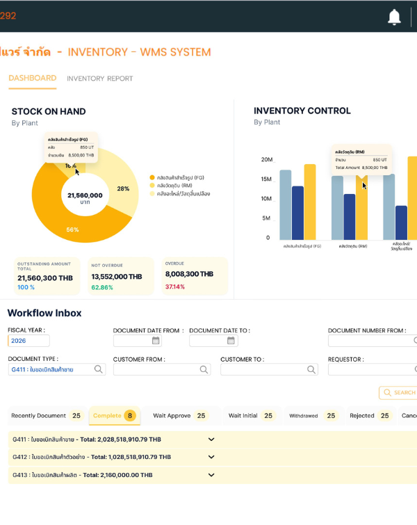 Inventory Dashboard Report