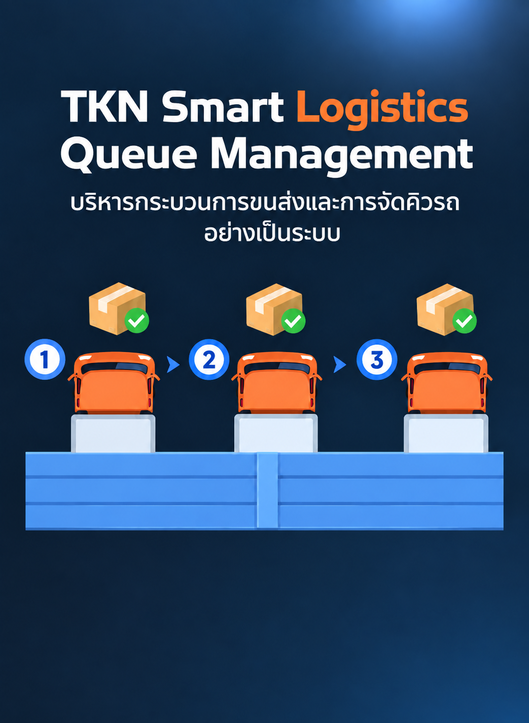 ระบบบริหารจัดการคิวขนส่ง (TKN Logistics Queue Management)