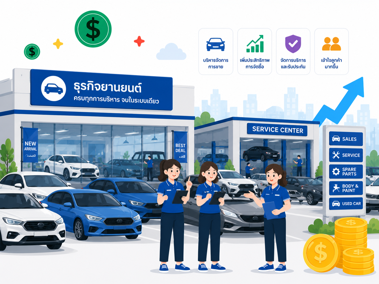 กลุ่มอุตสาหกรรมยานยนต์