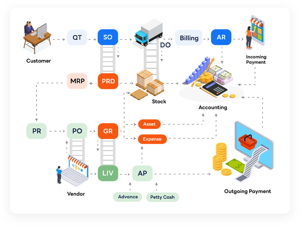 The Best Business Management Platform