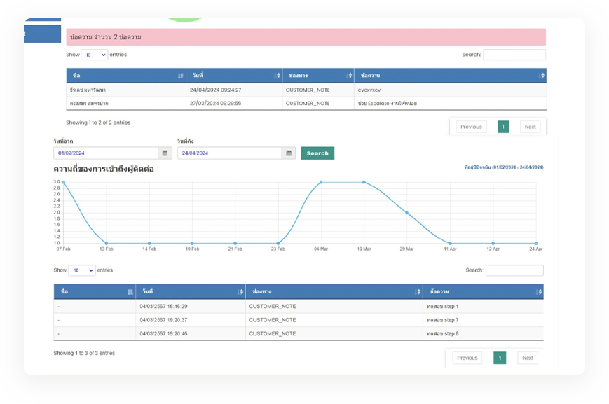Monitor and Mitigate Customer Credit Risks